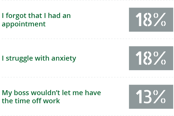 question number 2 graph