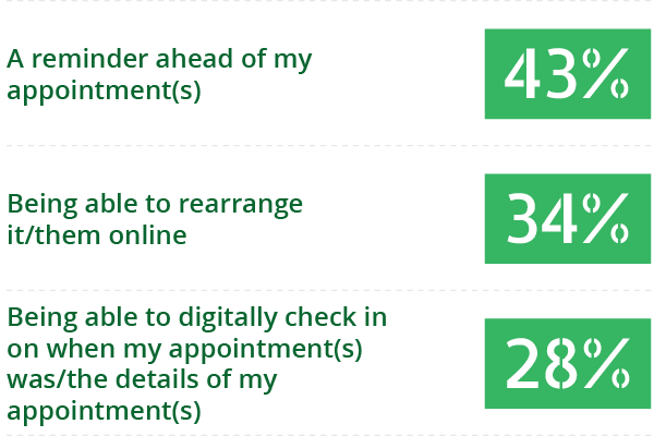 question number 3 graph