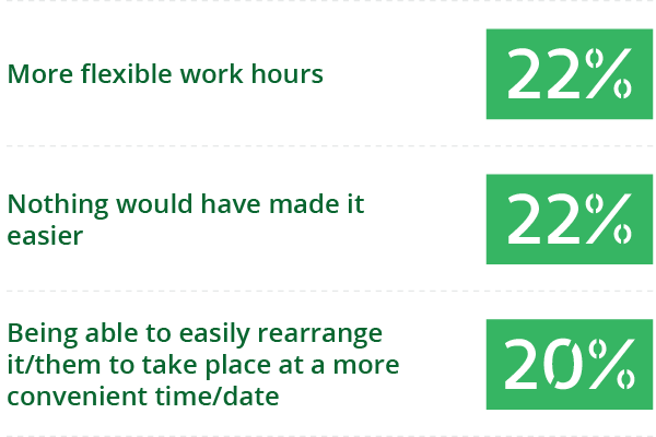 question number 3 graph