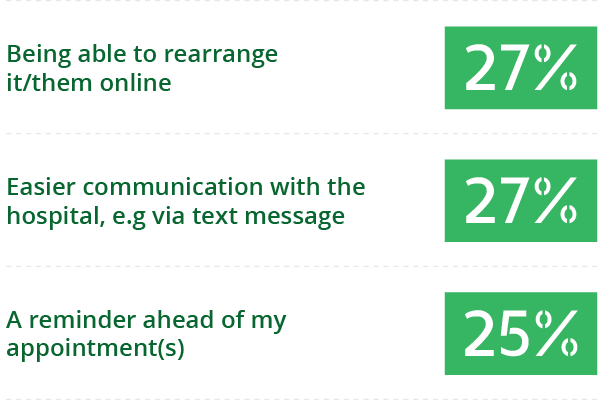 question number 3 graph