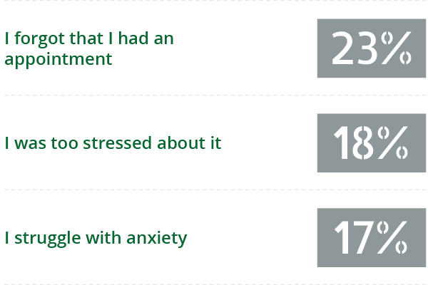 question number 2 graph