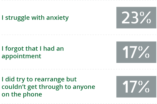 question number 2 graph