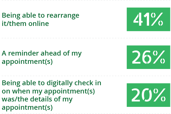 question number 3 graph