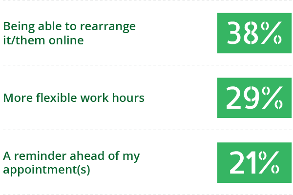 question number 3 graph