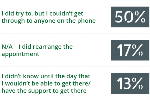 question number 4 graph