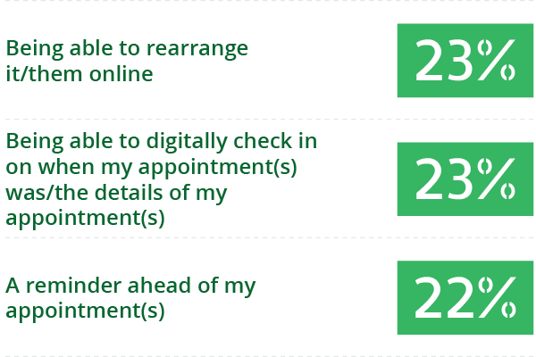 question number 3 graph