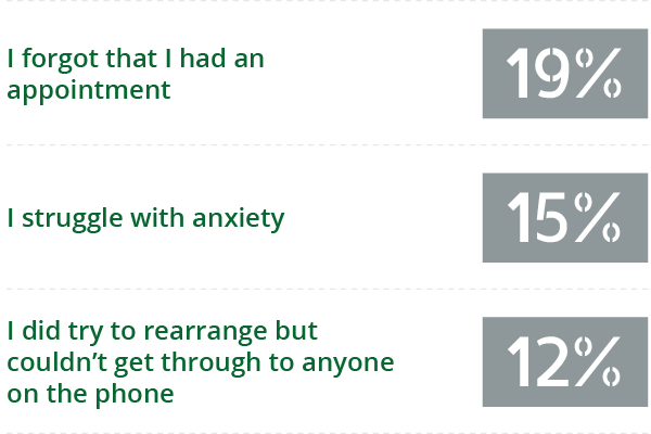 question number 2 graph