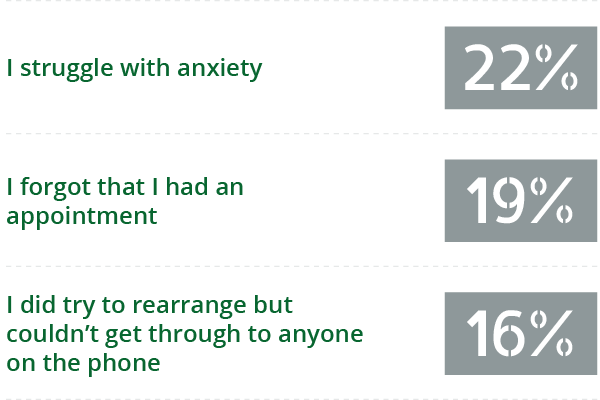 question number 2 graph