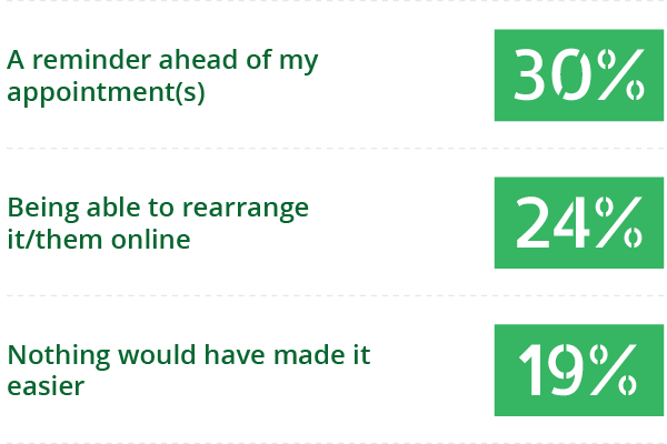 question number 3 graph