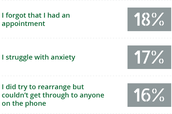 question number 2 graph