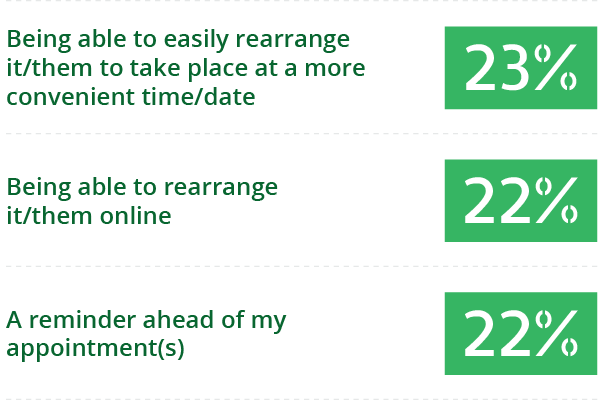 question number 3 graph