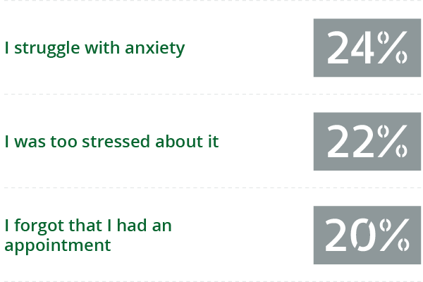 question number 2 graph