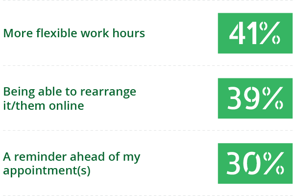 question number 3 graph