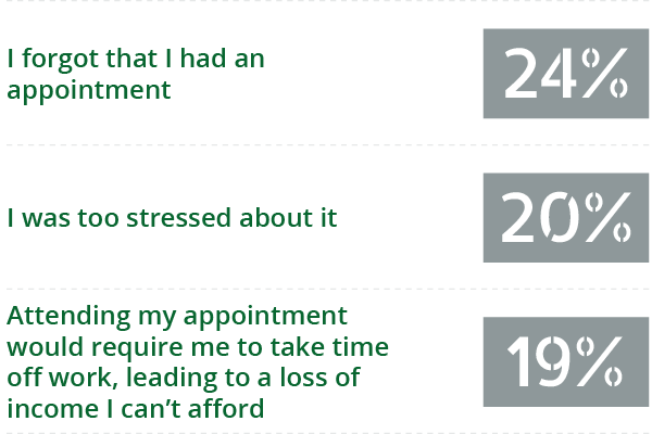 question number 2 graph