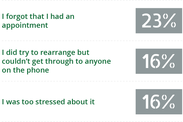 question number 2 graph