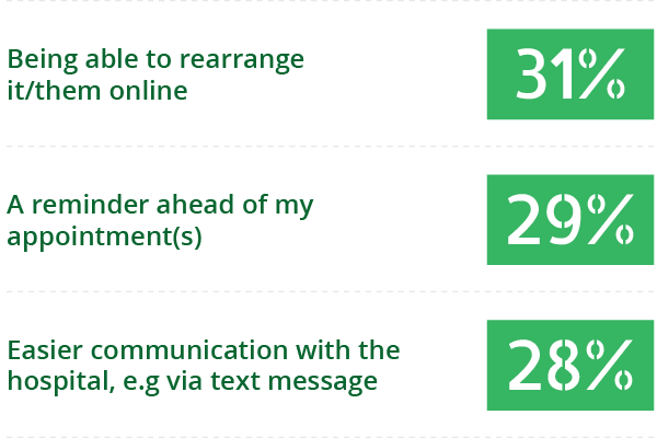 question number 3 graph