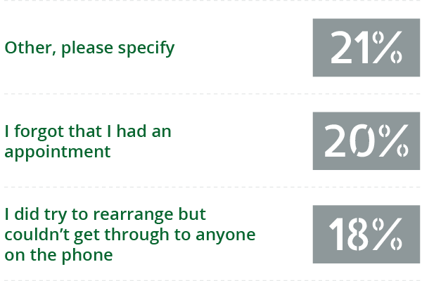 question number 2 graph