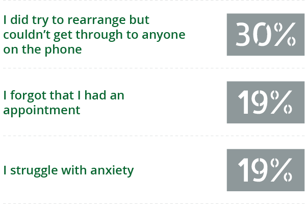 question number 2 graph