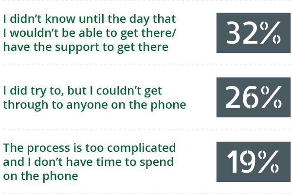 question number 4 graph