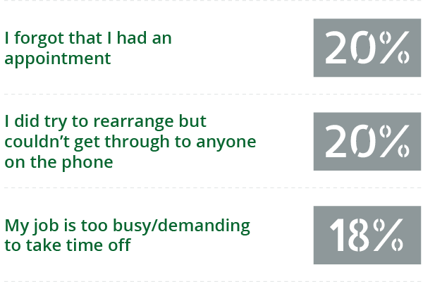 question number 2 graph