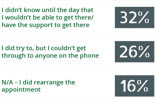 question number 4 graph