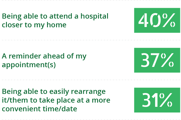 question number 3 graph