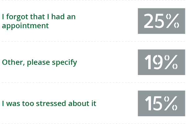 question number 2 graph