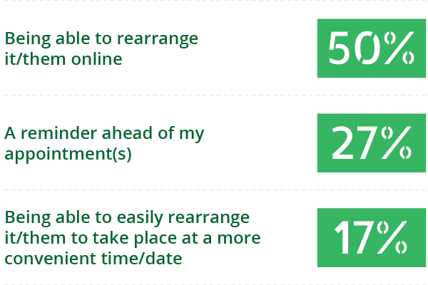 question number 3 graph