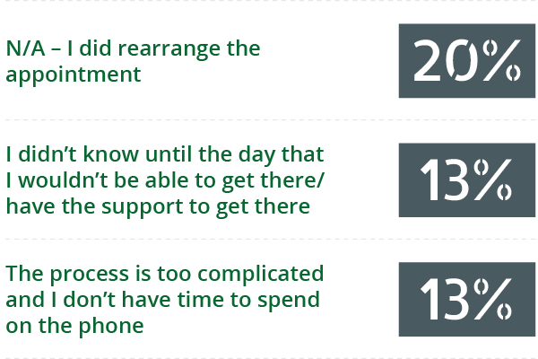 question number 4 graph