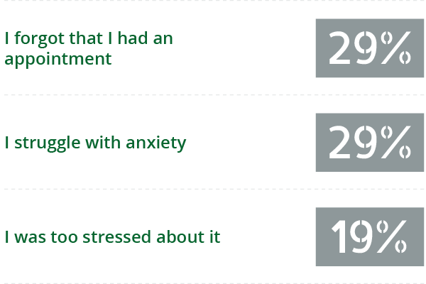 question number 2 graph