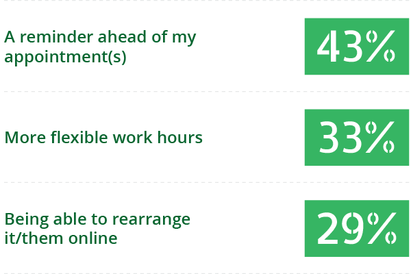 question number 3 graph