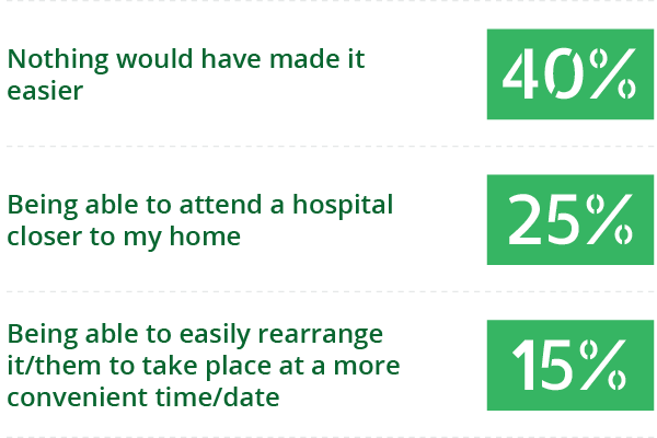 question number 3 graph