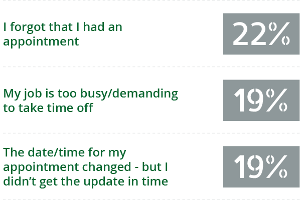 question number 2 graph