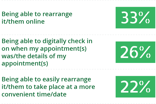 question number 3 graph