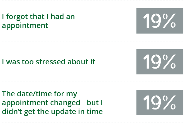 question number 2 graph