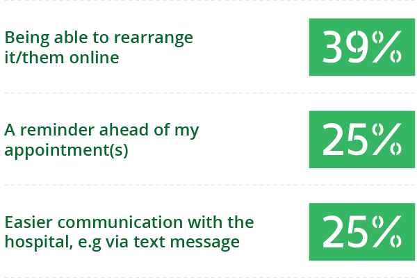 question number 3 graph