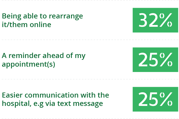 question number 3 graph