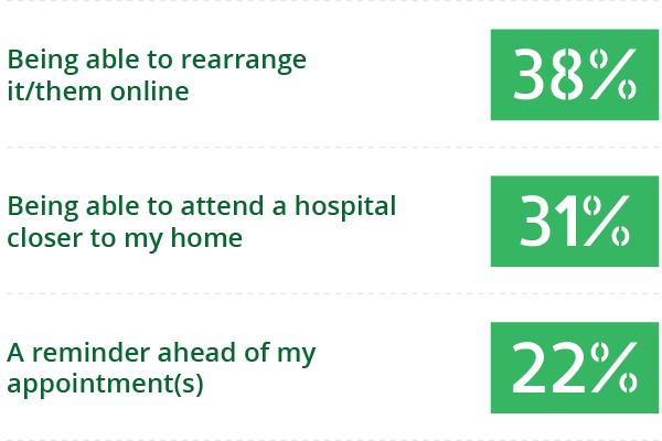 question number 3 graph