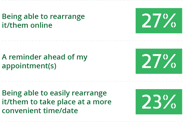 question number 3 graph