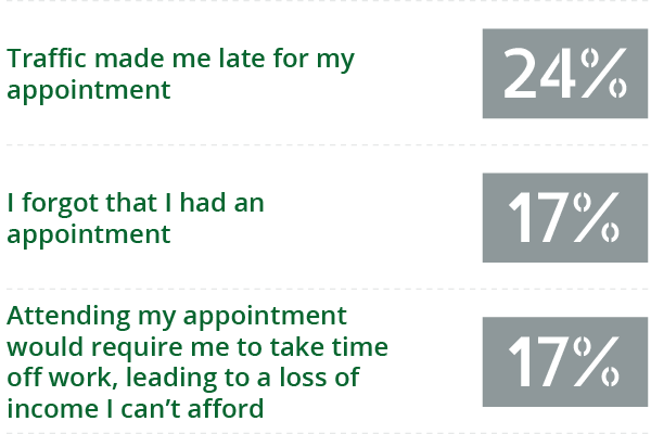 question number 2 graph