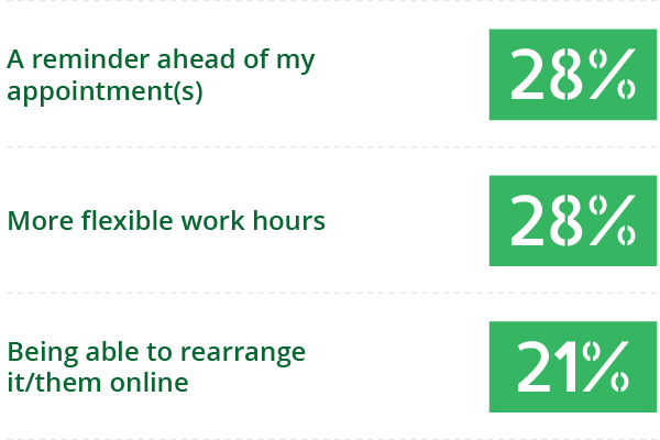 question number 3 graph