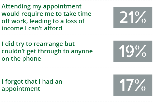 question number 2 graph