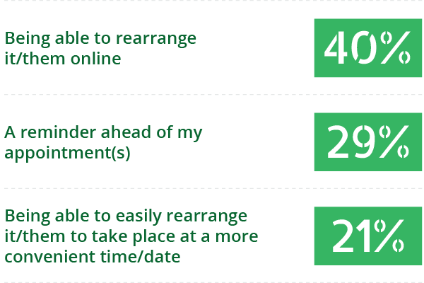 question number 3 graph