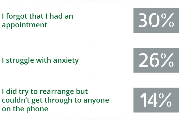 question number 2 graph