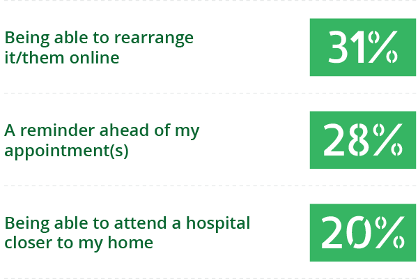 question number 3 graph