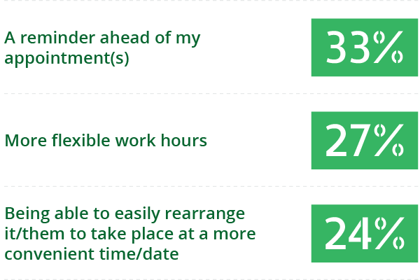 question number 3 graph