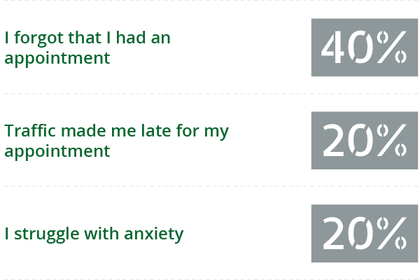 question number 2 graph