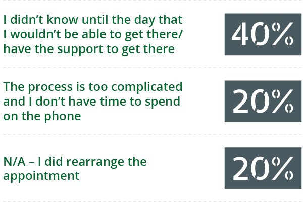 question number 4 graph