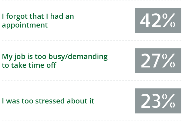 question number 2 graph