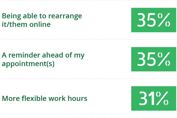 question number 3 graph